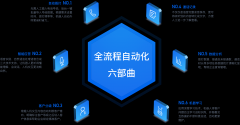 广州-智能语音机器人